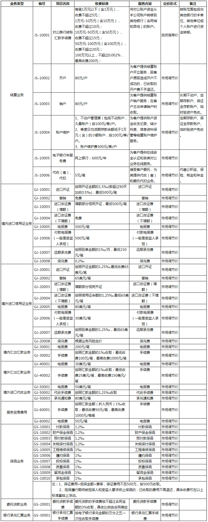 海尔财务公司服务项目收费标准公告